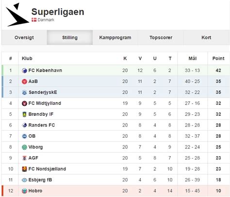 nordicbet stilling - nordicbet liga deutschland